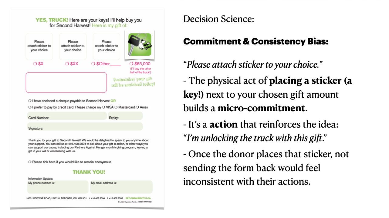 "Decision Science Demystified: Your Fundraising Breakthrough Awaits" Training Video